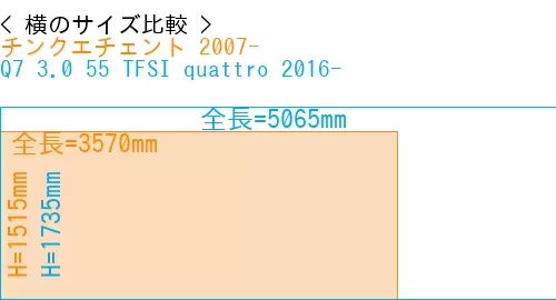#チンクエチェント 2007- + Q7 3.0 55 TFSI quattro 2016-